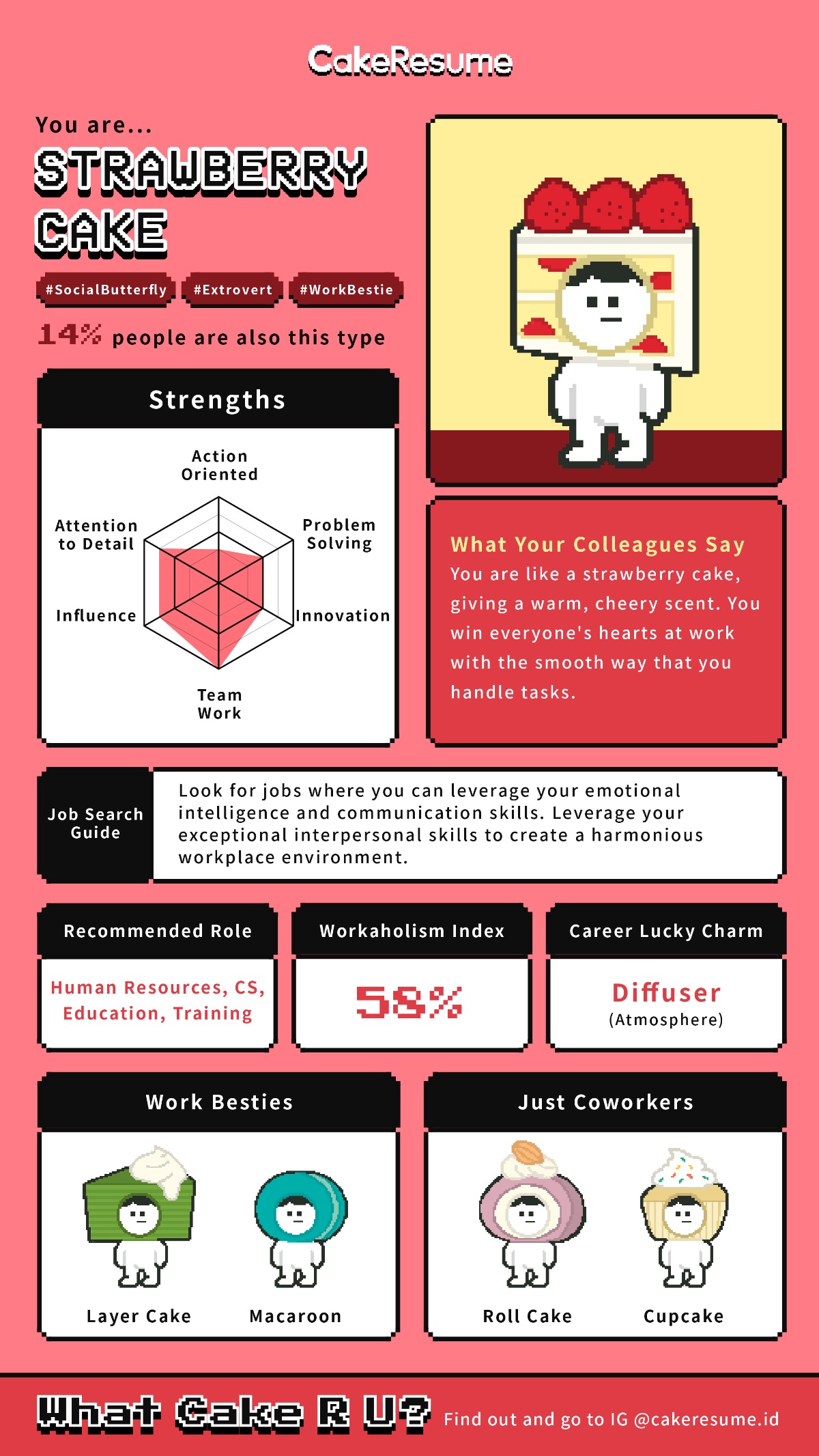 CakeResume | What Cake R U? | OOOPEN Lab